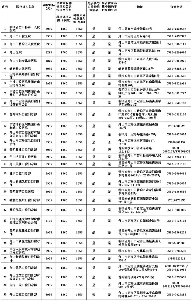 凯发k8官网下载客户端氟斑牙怎么才能变白牙齿修复牙科收费价目表大全舟山口腔种植新