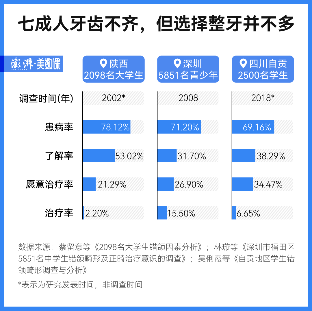 凯时app官网首页牙齿修复矫正两颗牙齿多少钱一口好牙半年工资整牙为啥这么贵？