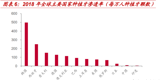 k8凯发牙齿漂白多少钱一次牙齿修复牙齿修复有哪几种千亿种植牙市场