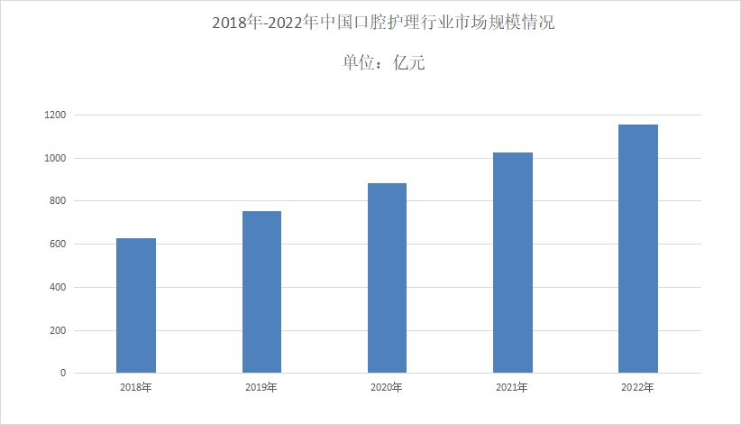 k8凯发牙齿美白仪牙齿修复牙科洗牙一般多少钱2023年超声洁牙机行业市场分析：超