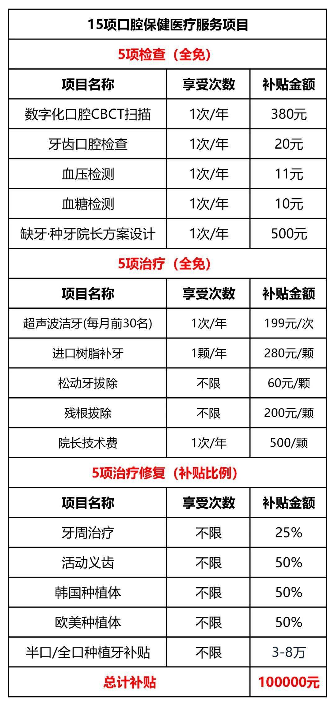 k8凯发牙齿修复牙齿贴面修复多少钱通知：佛山看牙补贴细则落地洗牙补牙全补种牙最高