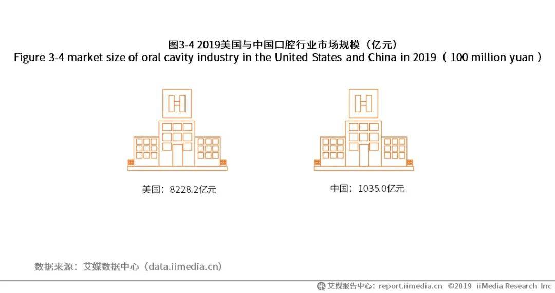 k8凯发颜值经济带动牙齿美白、矫正业务为什么大家纷纷选择牙珂医生？