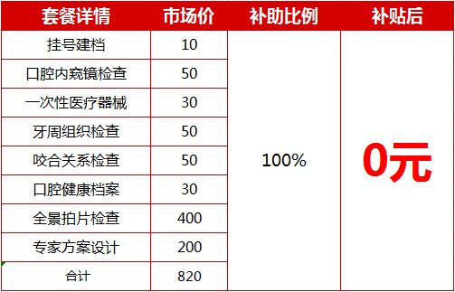 凯发k8，刚刚明确！凭有效身份证件申请！2024看牙各项补贴开始发放