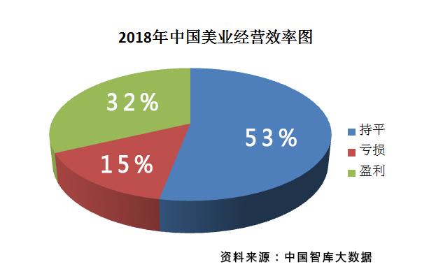 k8凯发，美业发展何去何从？牙齿美白或许是条出路