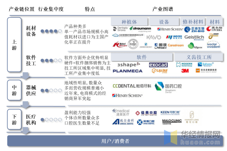 k8凯发官网，干货！一文看懂牙种植耗材行业发展现状：带量采购给市场提速