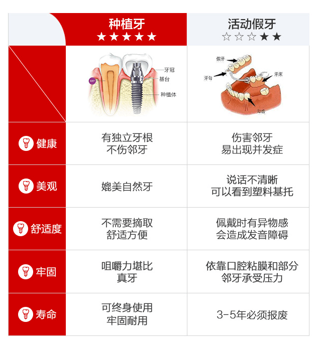 k8凯发，江西户口恭喜！刚刚宣布：2022补贴来了缺牙、牙不齐市民人人有份！