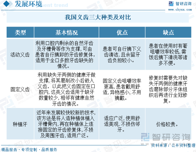 k8凯发，干货分享！2022年中国假牙（义齿）行业市场发展概况分析：市场规模呈增